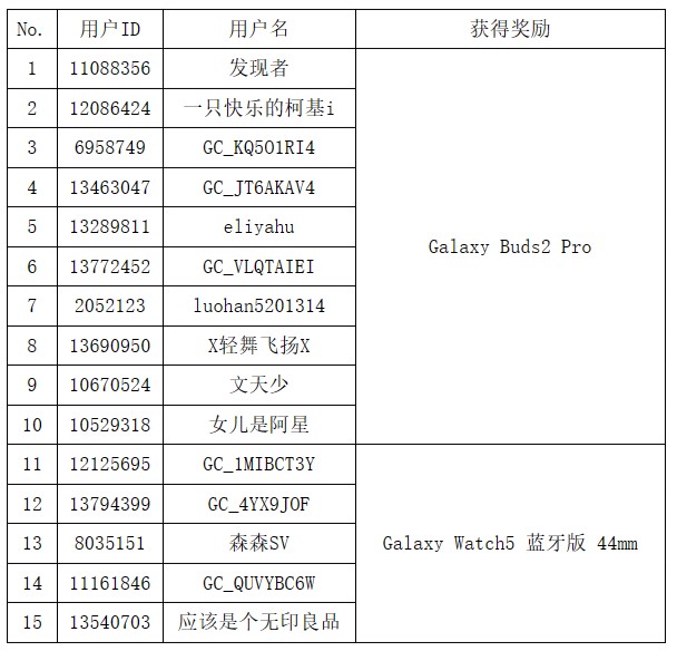 S23系列中國線上發(fā)布會頂樓活動 獲獎名單
