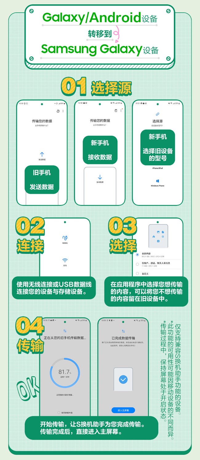 技巧集市Vol 3 | 數(shù)據(jù)轉(zhuǎn)移APP —— <S換機(jī)助手>