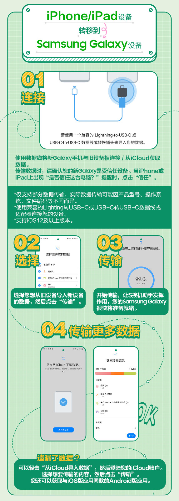 技巧集市Vol 3 | 數(shù)據(jù)轉(zhuǎn)移APP —— <S換機(jī)助手>