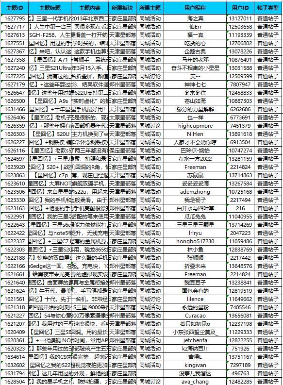 華北大區(qū)23年第二場線上攝影活動——星回憶 獲獎名單公示
