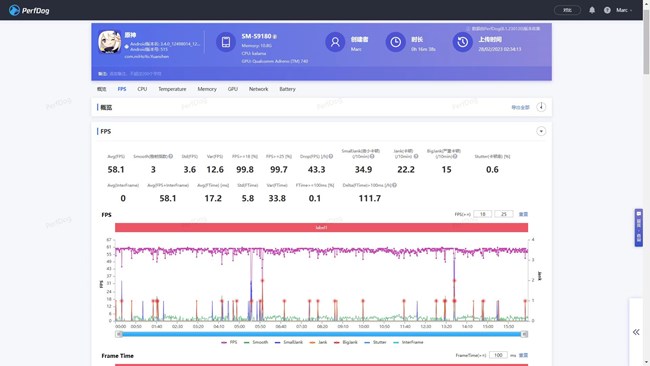 【三星S23系列曬單】S23 Ultra 主觀體驗(yàn)：好起來了