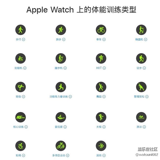 apple watch運(yùn)動模式2.JPG Galaxy Watch 建議增加更多常用的【運(yùn)動模式】
