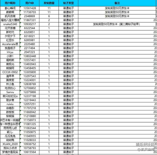 沈陽星部落第四十七場線上活動——沈陽元素 沈陽星部落第四十七場線上活動——沈陽元素
