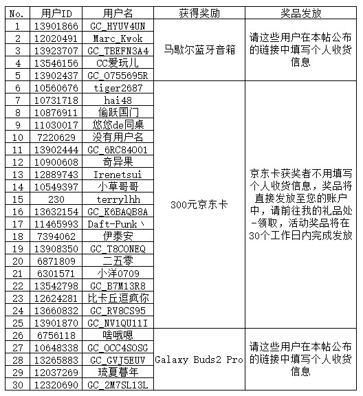 Galaxy S23晒单活动 获奖用户地址收集