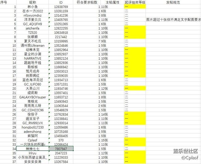 关于3月份【生活变化】活动抽奖结果汇总