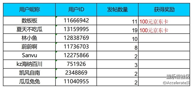 【公式中】沈陽星部落第四十六場線上活動——【春的希望】
