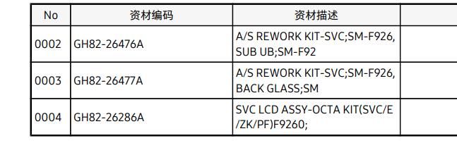 有高手幫我看看三星給我換了那些配件嗎？