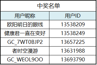 通过Bixby晒出春游必备的命令语句