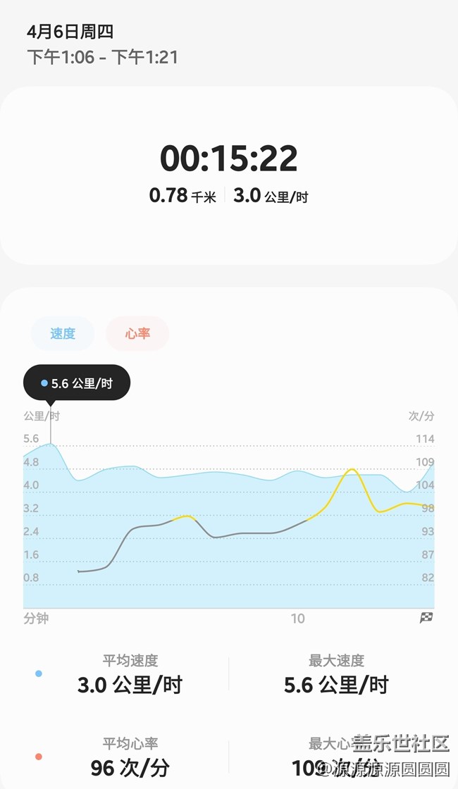 【春季運(yùn)動(dòng)會(huì)】運(yùn)動(dòng)每一天
