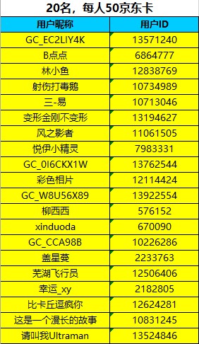 已开奖美丽夜景三星手机记录   参与活动将有机会获得好礼