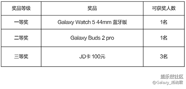 帶上Bixby旅游吧！曬旅游必備語 贏多重好禮