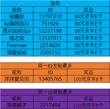 已開獎(jiǎng)#第十八期西部大區(qū)線上攝影活動(dòng)【春暖花開】