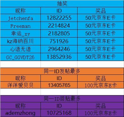 已開獎(jiǎng)#第十九期西部大區(qū)線上攝影活動(dòng)【春日浪漫】