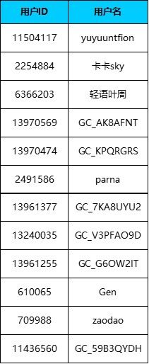 2億看中國——成都體驗官活動 召集令！