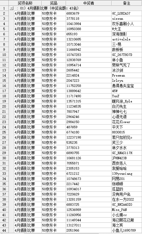 【开奖啦】+北京星部落4月线上摄影赛