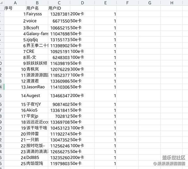 【已開獎】【四季果實】線上攝影活動