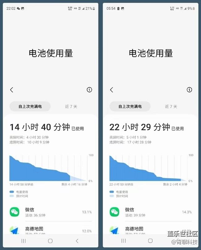 三星Z Fold4日常續(xù)航體驗 三星Z Fold4日常續(xù)航體驗