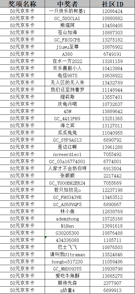 【春色滿園】線上攝影活動(dòng)【開獎(jiǎng)】 【春色滿園】線上攝影活動(dòng)【開獎(jiǎng)】