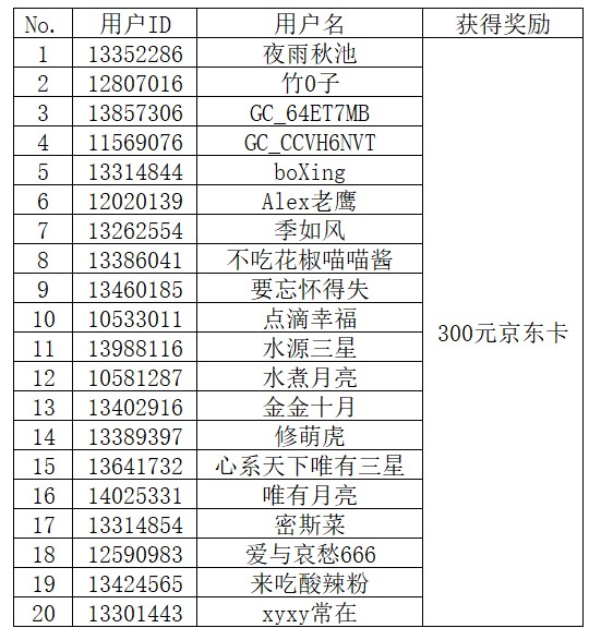 【开奖】分享Galaxy A54 5G晒单/体验