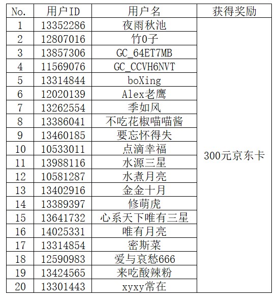 【开奖】分享Galaxy A54 5G晒单/体验