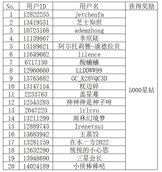 【开奖】分享Galaxy A54 5G晒单/体验