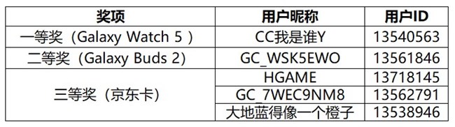 【開獎】帶上Bixby旅游吧！曬旅游必備語贏多重好禮