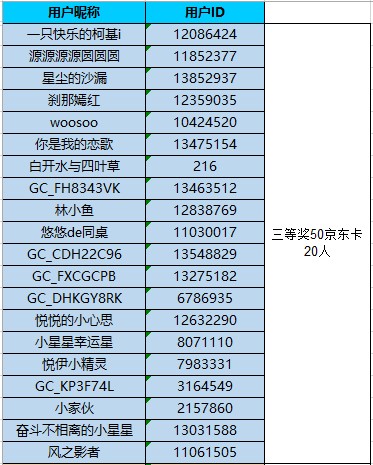 已開獎春天讓我們一起運(yùn)動起來 參與活動將有機(jī)會獲得好禮