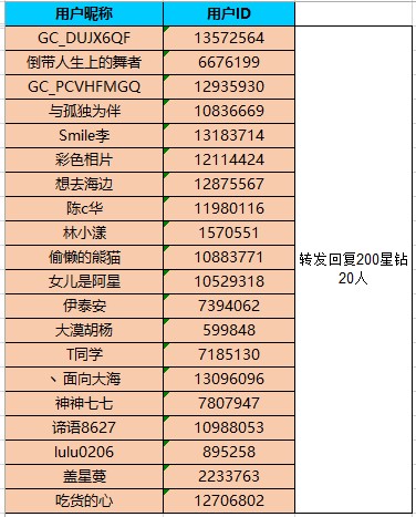 已開獎春天讓我們一起運(yùn)動起來 參與活動將有機(jī)會獲得好禮