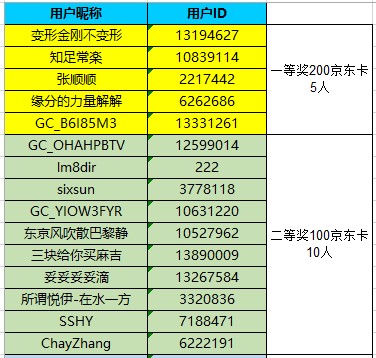 已開獎春天讓我們一起運(yùn)動起來 參與活動將有機(jī)會獲得好禮