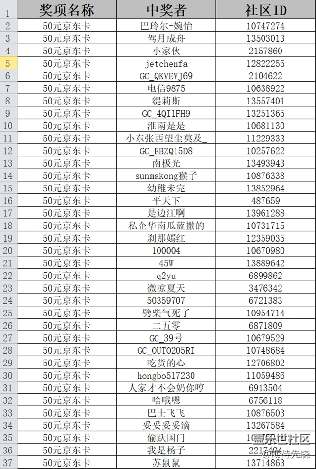 【打工人，520】線上攝影活動【開獎】