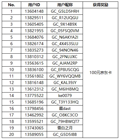 【開獎(jiǎng)】表達(dá)愛趁現(xiàn)在 母親節(jié)活動(dòng)好禮等你來贏