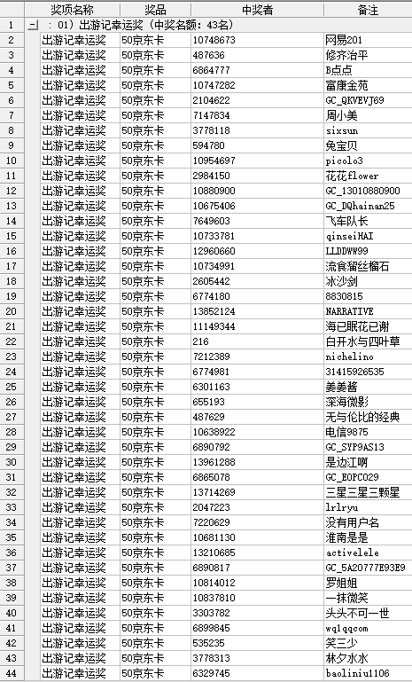 5月【出游记】线上摄影获奖名单公布