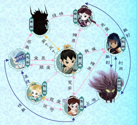 有沒有對味兒的仙俠武俠類手游求推薦