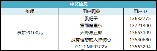 晒出Bixby命令语句 将有机会赢取京东卡奖励