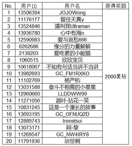 【開獎(jiǎng)】體驗(yàn)三星相冊(cè)新功能 領(lǐng)取美圖秀秀VIP月卡