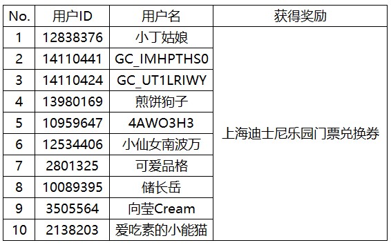 【開獎】分享夢的觀后感