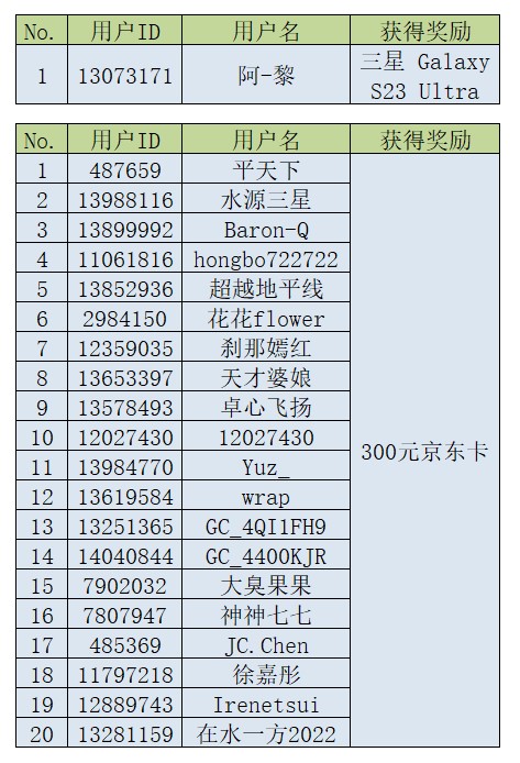 【開獎(jiǎng)】mission兔打卡征集 參與即有機(jī)會(huì)贏手機(jī)大獎(jiǎng) 【開獎(jiǎng)】mission兔打卡征集 參與即有機(jī)會(huì)贏手機(jī)大獎(jiǎng)