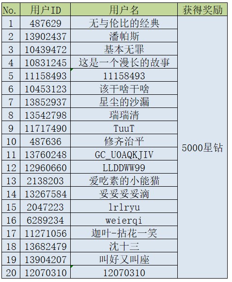 mission兔打卡征集 參與即有機(jī)會(huì)贏手機(jī)大獎(jiǎng) mission兔打卡征集 參與即有機(jī)會(huì)贏手機(jī)大獎(jiǎng)