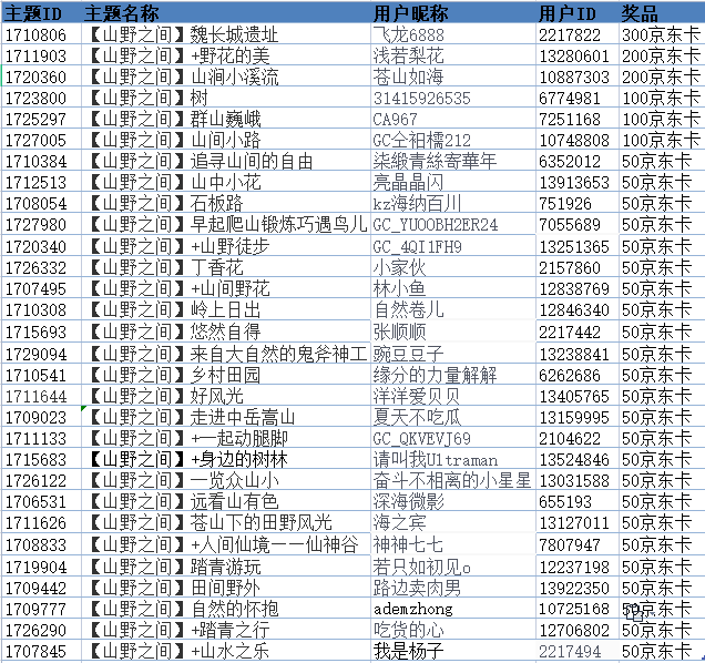 【開(kāi)獎(jiǎng)】鄭州星部落線上攝影活動(dòng)