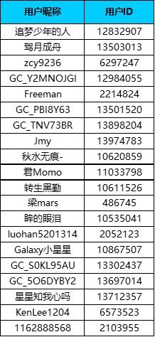 星部落6月游戲嘉年華，星粉們的游戲狂歡月來啦！