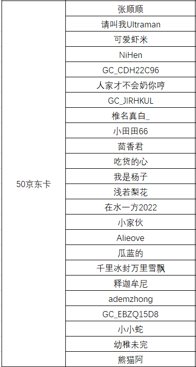 【中獎(jiǎng)名單公布】5月?lián)肀ё匀痪€上活動(dòng)