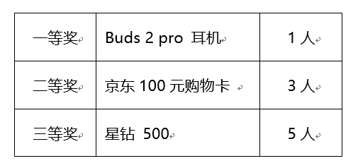 畢業(yè)季來啦！Bixby活動