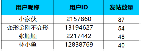 【歡樂一刻】線上攝影活動【開獎】
