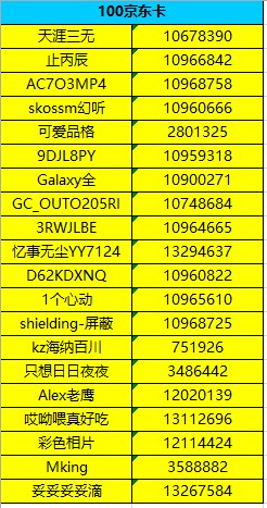 已開(kāi)獎(jiǎng)夏天霸王餐 參與活動(dòng)將有機(jī)會(huì)獲得好禮