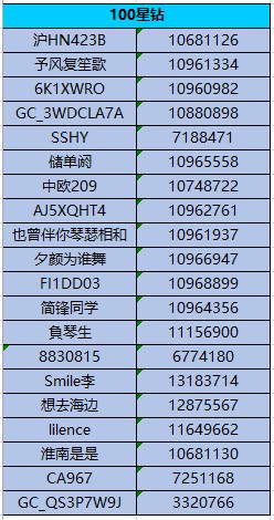 已開(kāi)獎(jiǎng)夏天霸王餐 參與活動(dòng)將有機(jī)會(huì)獲得好禮
