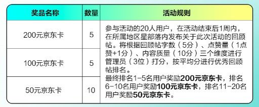 星部落6月游戲嘉年華，星粉們的游戲狂歡月來啦！