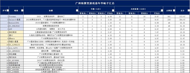 星部落6月游戲嘉年華，星粉們的游戲狂歡月來啦！