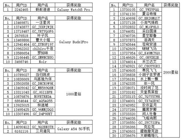 【开奖】邀请新用户注册盖乐世社区 多重奖励等你拿