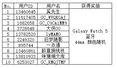 【开奖】更新/下载盖乐世社区App 多重好礼抽抽抽