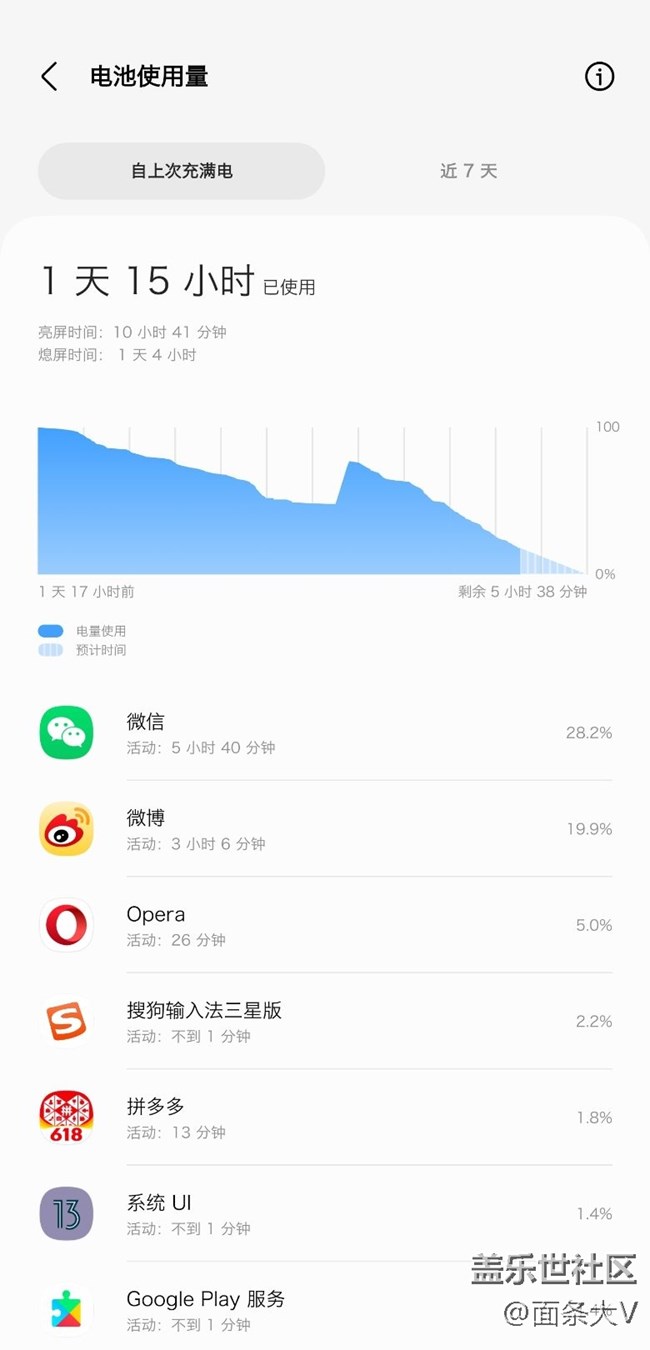 最近的第3版rom確實(shí)比以前版本省電